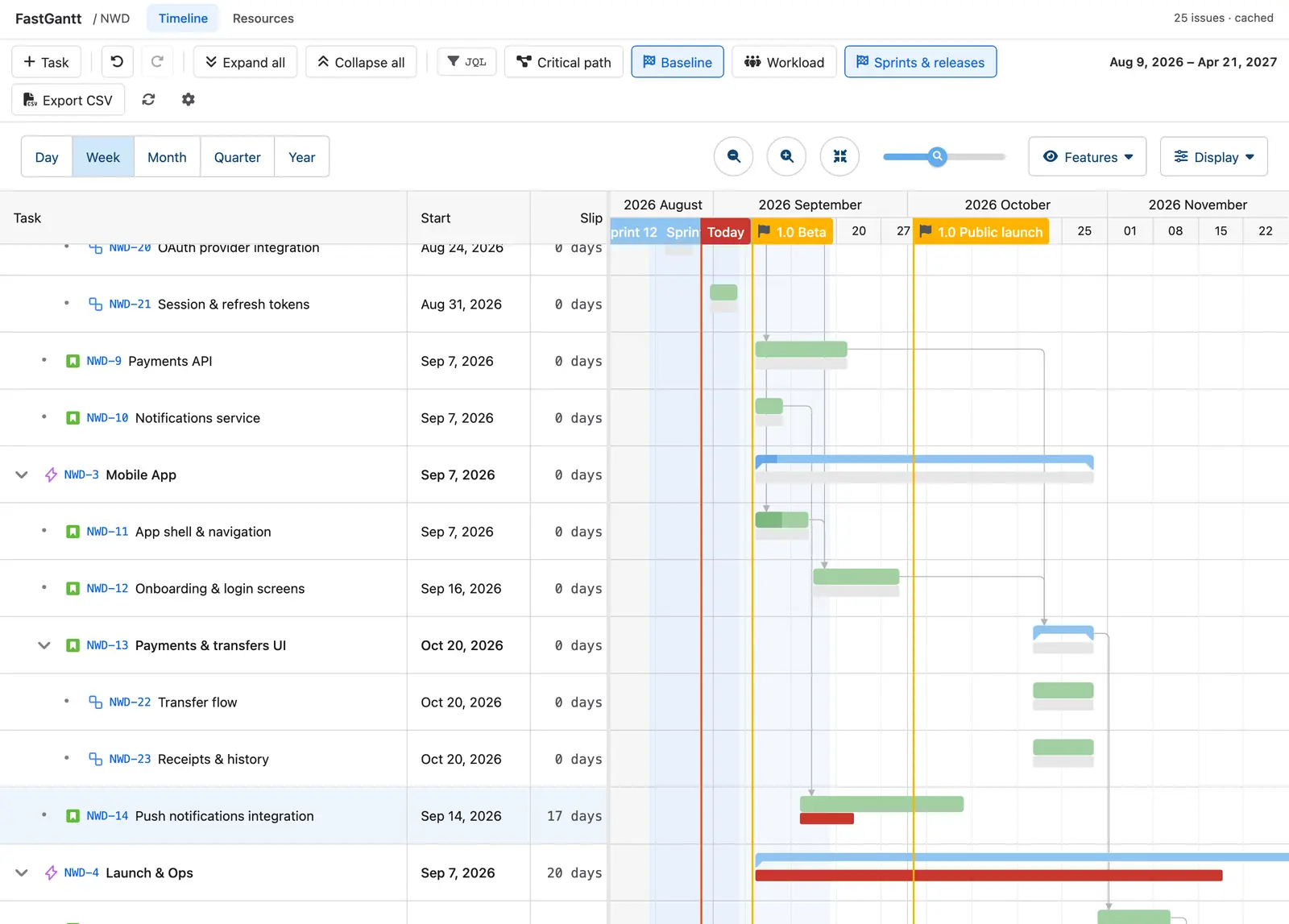 A FastGantt timeline showing baseline bars beneath the task bars, with slipped tasks in red and a Slip column showing the variance in days
