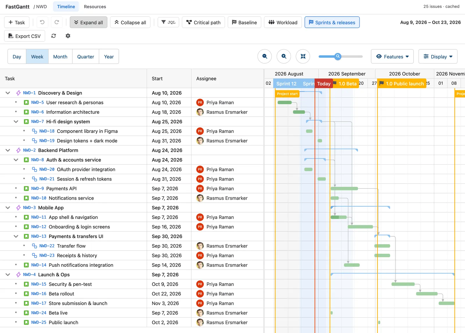 The FastGantt timeline in Jira: a task tree with bars, dependency arrows, sprint bands and a Today line
